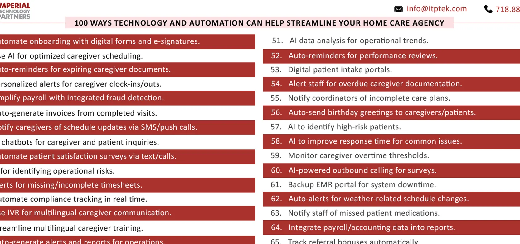 Executive AI Assistant