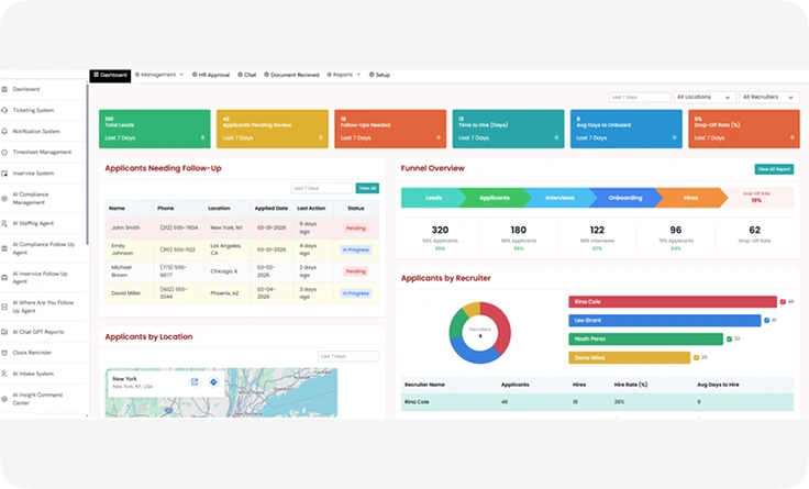 Executive AI Assistant