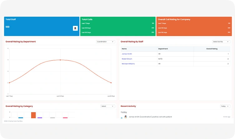 Executive AI Assistant