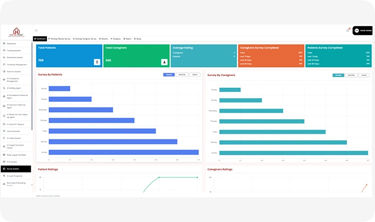 Executive AI Assistant